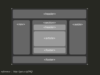 reference： http://ppt.cc/qD9Q
 