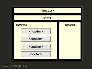 reference： http://ppt.cc/Xtub
 