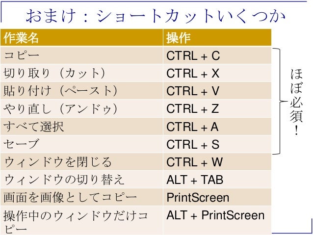 スライドの作り方
