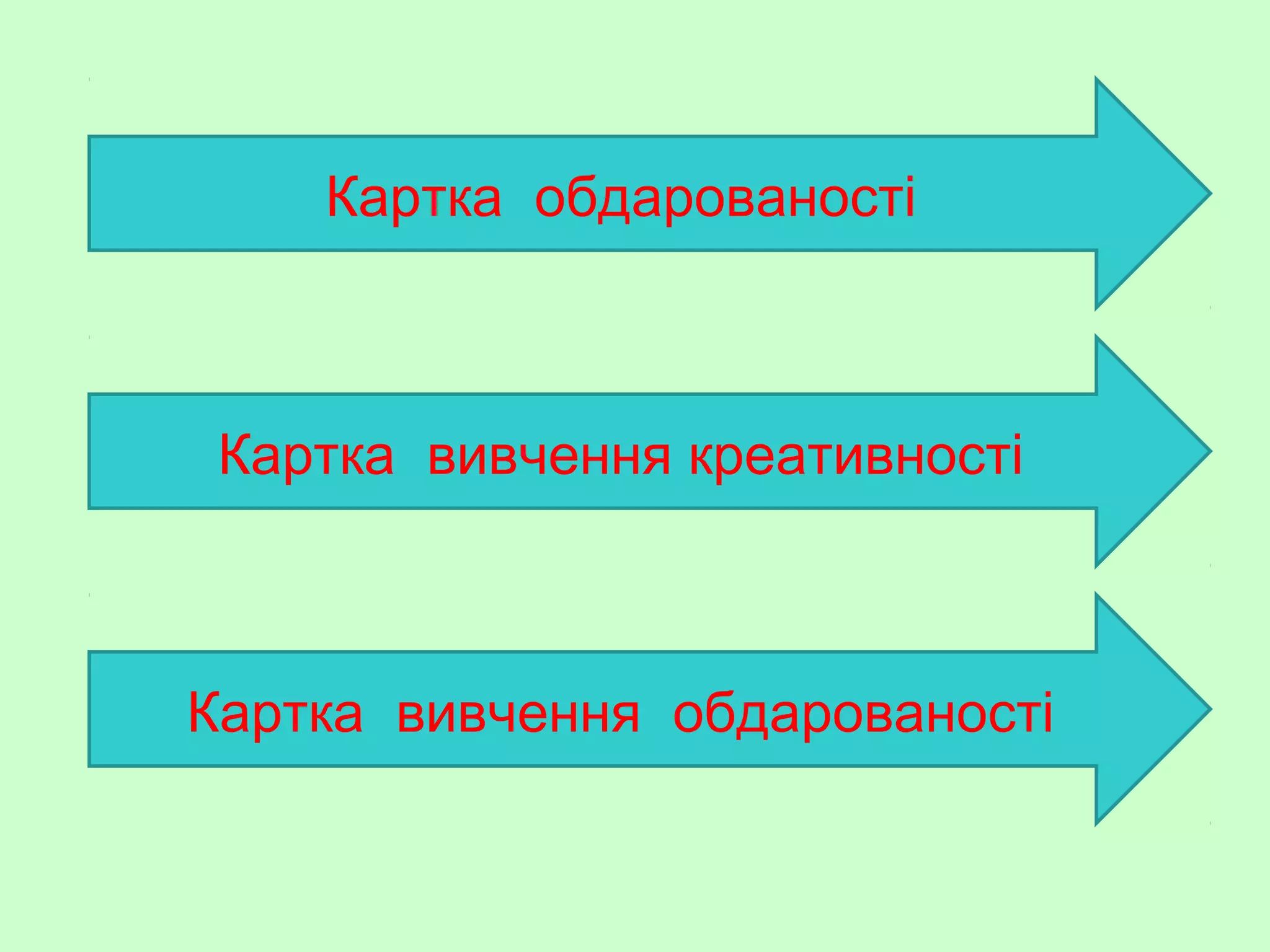 Картка обдарованості
Картка вивчення обдарованості
Картка вивчення креативності
 