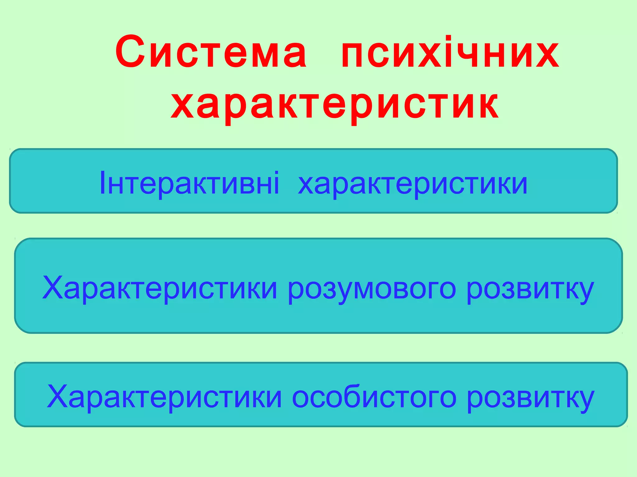 Система психічних
характеристик
Інтерактивні характеристики
Характеристики розумового розвитку
Характеристики особистого розвитку
 
