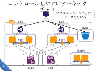 コントロールしやすいアーキテク
チャ？
Amazon
Route 53
アプリケーションごとに
リソースを分ける
 