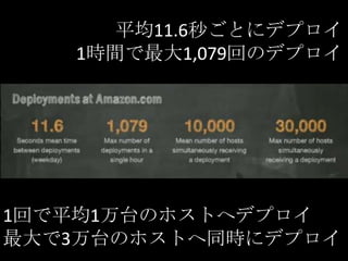 平均11.6秒ごとにデプロイ
1時間で最大1,079回のデプロイ
1回で平均1万台のホストへデプロイ
最大で3万台のホストへ同時にデプロイ
 