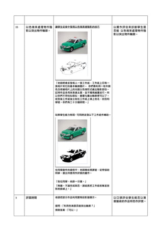 25	  以色塊來處理物件陰
影以突出物件輪廓。	 
讓學生從做中發現以色塊表達陰影的技巧	 
	 
「老師將會派發每人一張工作紙，工作紙上印有一
張相片和它的基本輪廓圖片。	  你們需利用一枝木顏
色及根據相片上的光暗以色塊形式繪出陰影部份。	 
記得作品多用來表達主題，並不種視繪畫技巧。所
以你們不用怕似唔似，盡量勾畫出輪廓便可以了。
收到後工作紙後立刻在工作紙上填上姓名、班別和
學號。你們有二十分鐘時間。」	 
	 
	 
如果學生能力稍弱，可同時派發以下工作紙作輔助。	 
	 
在同學創作的過程中，老師應巡視課室，從旁協助
同學，選出待會用作評賞的畫作。	 
	 
「各位同學，尚餘一分鐘。」	 
「夠鐘。不論完成與否，請組長把工作紙收集並放
到老師桌上。」	 
	 
以實作評估來診斷學生是
否能	  以色塊來處理物件陰
影以突出物件輪廓。	 
5	  評賞時間	  老師把部分作品利用實物投影器展示。	 
	 
提問：「利用色塊是否能突出輪廓？」	 
預期答案：「可以。」	 
	 
以口頭評估學生能否以普
普藝術的作品特色作評賞。	 
 