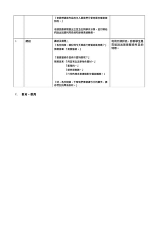 「老師想請這作品的主人跟我們分享他是怎樣能做
到的。」	 
	 
老師因應時間選出三至五位同學作分享，並引導他
們說出如個利用色塊和線條表達輪廓。	 
	 
1	  總結	  講述及提問：	 
「各位同學，還記得今天學過什麼藝術風格嗎？」	 
預期答案：「普普藝術。」	 
	 
「普普藝術作品有什麼特徵呢？」	 
預期答案：「用日常生活事物作題材。」	 
	  	  	  	  	  	  	  	  	  「重複的。」	 
	  	  	  	  	  	  	  	  	  「顏色很鮮艷。」	 
	  	  	  	  	  	  	  	  	  「行用色塊去表達陰影位置與輪廓。」	 
	 
「好。各位同學，下堂我們會繼續今天的畫作，請
你們記的帶油粉彩。」	 
利用口頭評估，診斷學生是
否能說出普普藝術作品的
特徵。	 
	 
7.	  教材、教具	 
 