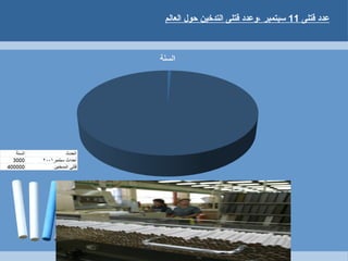 ‫قتلى‬ ‫عدد‬11‫العالم‬ ‫حول‬ ‫التدخين‬ ‫قتلى‬ ‫،وعدد‬ ‫سبتمبر‬
 