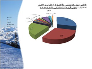 ‫والصور‬ ‫الصحصائيات‬ ‫و‬ ‫للصحاديث‬ ‫التخصصي‬ ‫المهني‬ ‫الجانب‬
: ‫اصحصائيات‬‫متخصصة‬ ‫مكتبة‬ ‫الى‬ ‫عامة‬ ‫مكتبة‬ ‫فرع‬ ‫تحويل‬
 