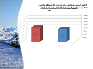 ‫والصور‬ ‫الصحصائيات‬ ‫و‬ ‫للصحاديث‬ ‫التخصصي‬ ‫المهني‬ ‫الجانب‬
: ‫اصحصائيات‬‫متخصصة‬ ‫مكتبة‬ ‫الى‬ ‫عامة‬ ‫مكتبة‬ ‫فرع‬ ‫تحويل‬
 