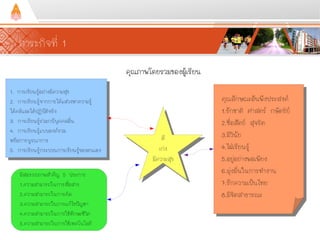 ภาระกิจที่ 1
1) การเรียนรู้จากกรณีปัญหา
(Problem-based Learning : PBL)
2) การเรียนรู้เป็นรายบุคคล
(individual study)
3) การเรียนรู้แบบสรรคนิยม
(Constructivism)
4) การเรียนรู้จากการสอนแบบเอส ไอ พี
5) การเรียนรู้แบบแสวงหาความรู้ได้ด้วยตนเอง
(Self-Study)
6) การเรียนรู้จากการทำงาน
(Work-based Learning)
7) การเรียนรู้ที่เน้นการวิจัยเพื่อสร้างองค์ความรู้
(Research–based Learning)
8) การเรียนรู้ที่ใช้วิธีสร้างผลงานจากการตกผลึก
ทางปัญญา (Crystal-Based Approach)
ด้านหลักสูตร
• พัฒนาผู้เรียนตามความสามารถ
ของแต่ละบุคคล
• เรียนจากประสบการณ์ที่ได้
จากการกระทํา
• มีความสามารถในการแก้ปัญหา
และมีความคิดริเริ่มสร้างสรรค์
• เน้นการเสนอทางเลือกให้ผู้เรียน
ด้านเนื้อหาสาระ
• เชื่อมโยงความสัมพันธ์ภายในเนื้อหาวิชาและรวมเนื้อหาวิชาอื่นๆ ที่เกี่ยวข้อง
• กําหนดหัวข้อหน่วยเนื้อหาให้มีความหมายยืดหยุ่นและสมดุล
1. การเรียนรู้อย่างมีความสุข
2. การเรียนรู้จากการได้แสวงหาความรู้
ได้คดิและได้ปฏิบัติจริง
3. การเรียนรู้ร่วมกบับุคคลอื่น
4. การเรียนรู้แบบองค์รวม
หรือการบูรณาการ
5. การเรียนรู้กระบวนการเรียนรู้ของตนเอง
คุณภาพโดยรวมของผู้เรียน
ดี
เก่ง
มีความสุข
ดี
เก่ง
มีความสุข
มีสมรรถภาพสำคัญ 5 ประการ
1.ความสามารถในการสื่อสาร
2.ความสามารถในการคิด
3.ความสามารถในการแก้ไขปัญหา
4.ความสามารถในการใช้ทักษะชีวิต
5.ความสามารถในการใช้เทคโนโลยี
คุณลักษณะอันพึงประสงค์
1.รักชาติ ศาสตร์ กษัตริย์
2.ซื่อสัตย์ สุจริต
3.มีวินัย
4.ไฝ่เรียนรู้
5.อยู่อย่างพอเพียง
6.มุ่งมั่นในการทำงาน
7.รักความเป็นไทย
8.มีจิตสาธารณะ
 