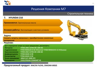 Решения Компании М7
Строительная техника
11
7. HYUNDAI 210
Задача
Решение:
Предлагаемый продукт: МАСЛА FUCHS, СМАЗКИ ARGO
Применяется: Оригинальные масла
Условия работы: Эксплуатация в жестких условиях
Снизить затраты связанные с приобретением смазочных
материалов
Для сокращения затрат на закуп предлагаем рассмотреть :
Моторное TITAN UNIC ULTRA MC 10W-40
Гидравлическое TITAN RENOLIN B 46 HVI(лето)/ TITAN RENOLIN B 15 HVI(зима)
Трансмиссионное TITAN UNIC ULTRA MC 10W-40
Дифференциалы TITAN GEAR LS 90
Концентратор TITAN GEAR LS 90
Точки смазывания ARGO ELIT-3000 EP2
Охлаждение COOLSTREAM STANDART 40
 