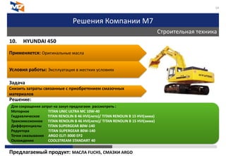 Решения Компании М7
Строительная техника
14
10. HYUNDAI 450
Задача
Решение:
Предлагаемый продукт: МАСЛА FUCHS, СМАЗКИ ARGO
Применяется: Оригинальные масла
Условия работы: Эксплуатация в жестких условиях
Снизить затраты связанные с приобретением смазочных
материалов
Для сокращения затрат на закуп предлагаем рассмотреть :
Моторное TITAN UNIC ULTRA MC 10W-40
Гидравлическое TITAN RENOLIN B 46 HVI(лето)/ TITAN RENOLIN B 15 HVI(зима)
Трансмиссионное TITAN RENOLIN B 46 HVI(лето)/ TITAN RENOLIN B 15 HVI(зима)
Дифференциалы TITAN SUPERGEAR 80W-140
Редуктора TITAN SUPERGEAR 80W-140
Точки смазывания ARGO ELIT-3000 EP2
Охлаждение COOLSTREAM STANDART 40
 