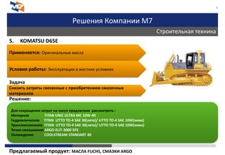 Решения Компании М7
Строительная техника
9
5. KOMATSU D65Е
Задача
Решение:
Предлагаемый продукт: МАСЛА FUCHS, СМАЗКИ ARGO
Применяется: Оригинальные масла
Условия работы: Эксплуатация в жестких условиях
Снизить затраты связанные с приобретением смазочных
материалов
Для сокращения затрат на закуп предлагаем рассмотреть :
Моторное TITAN UNIC ULTRA MC 10W-40
Гидравлическое TITAN UTTO TO-4 SAE 30(лето)/ UTTO TO-4 SAE 10W(зима)
Трансмиссионное TITAN UTTO TO-4 SAE 30(лето)/ UTTO TO-4 SAE 10W(зима)
Точки смазывания ARGO ELIT-3000 EP2
Охлаждение COOLSTREAM STANDART 40
 