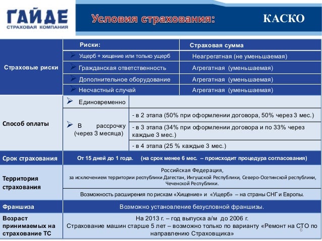 Страховые риски каско