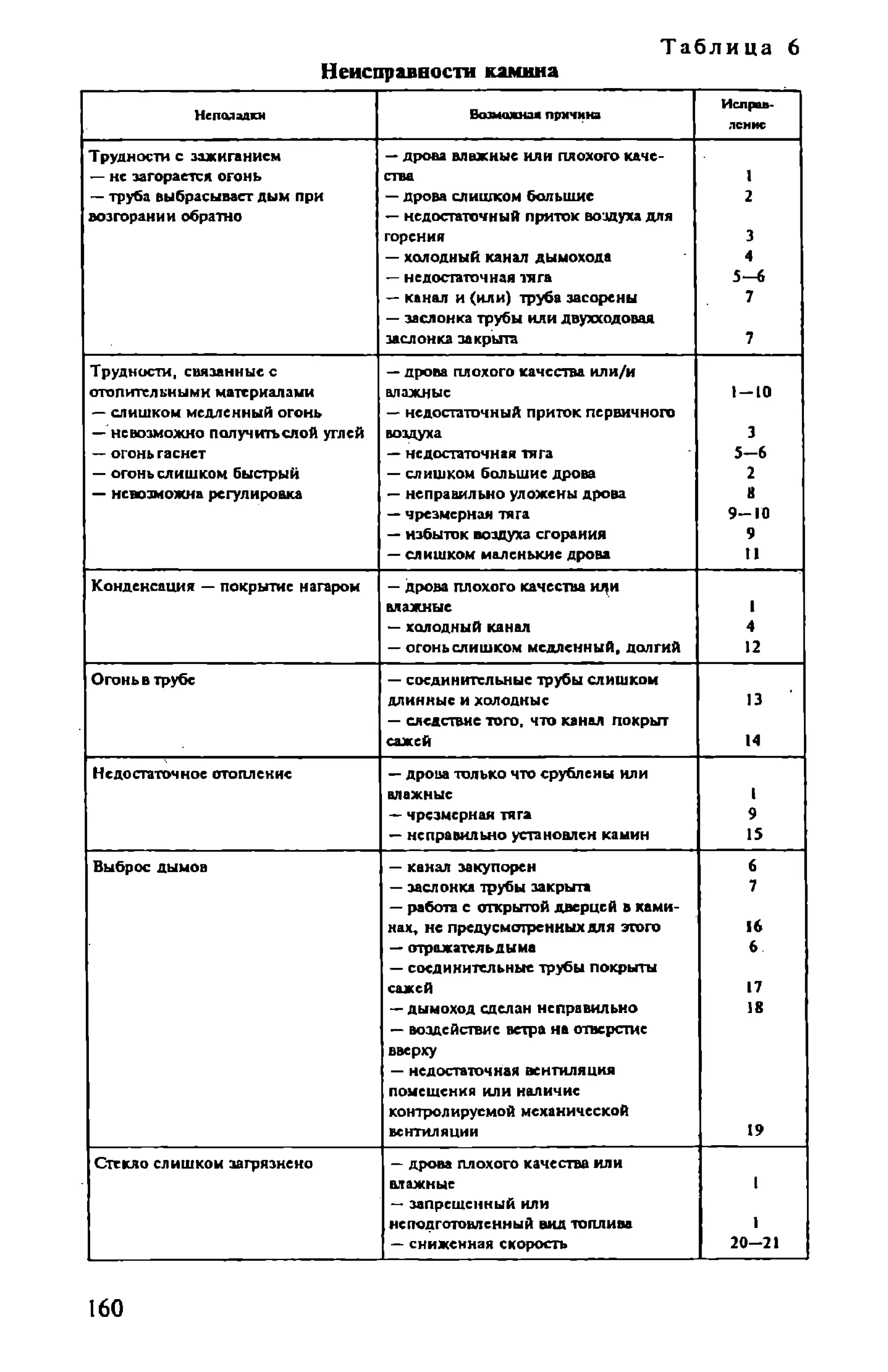 в. левадный печи и камины кладка, облицовка, эксплуатация