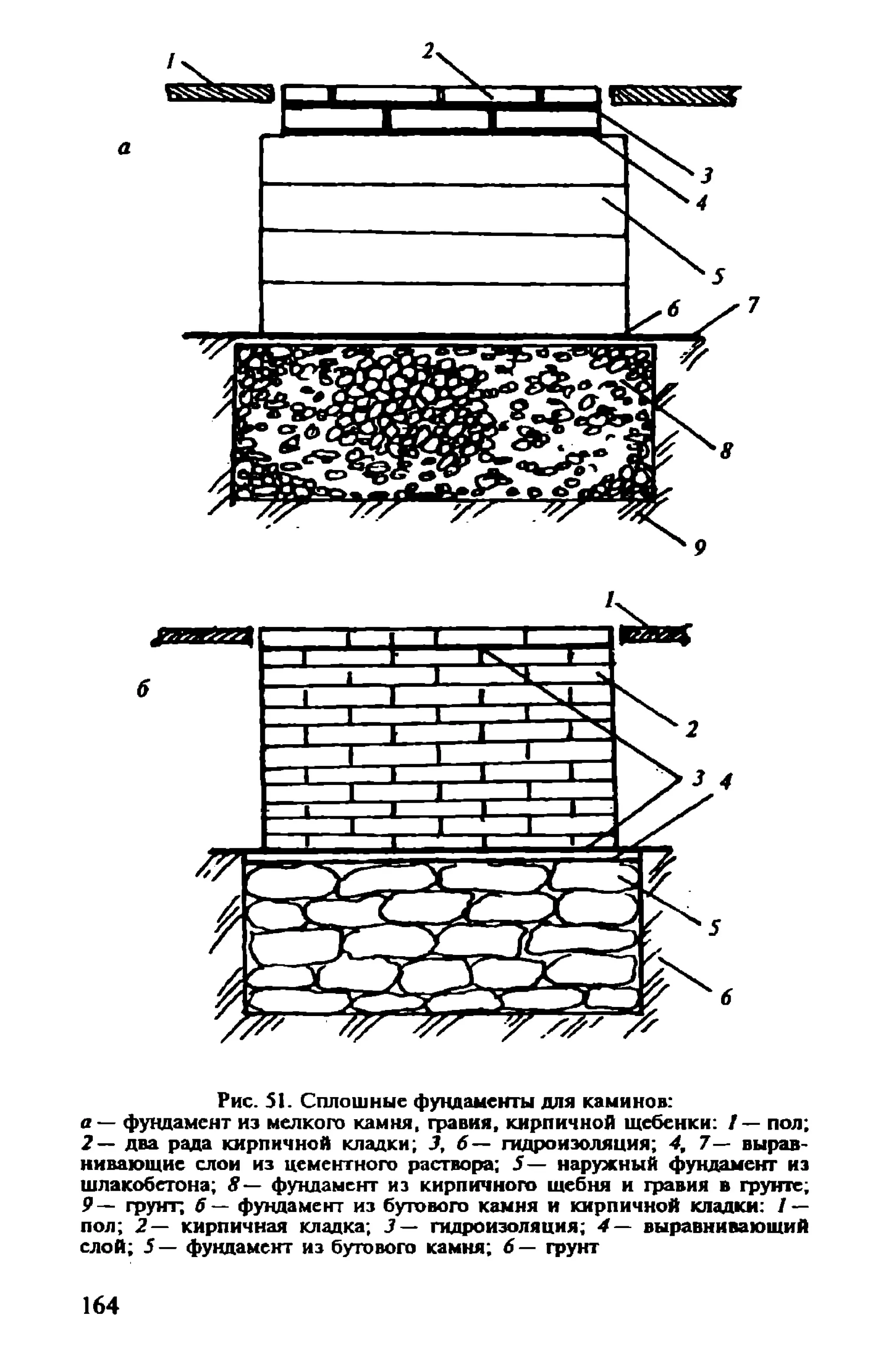 в. левадный печи и камины кладка, облицовка, эксплуатация