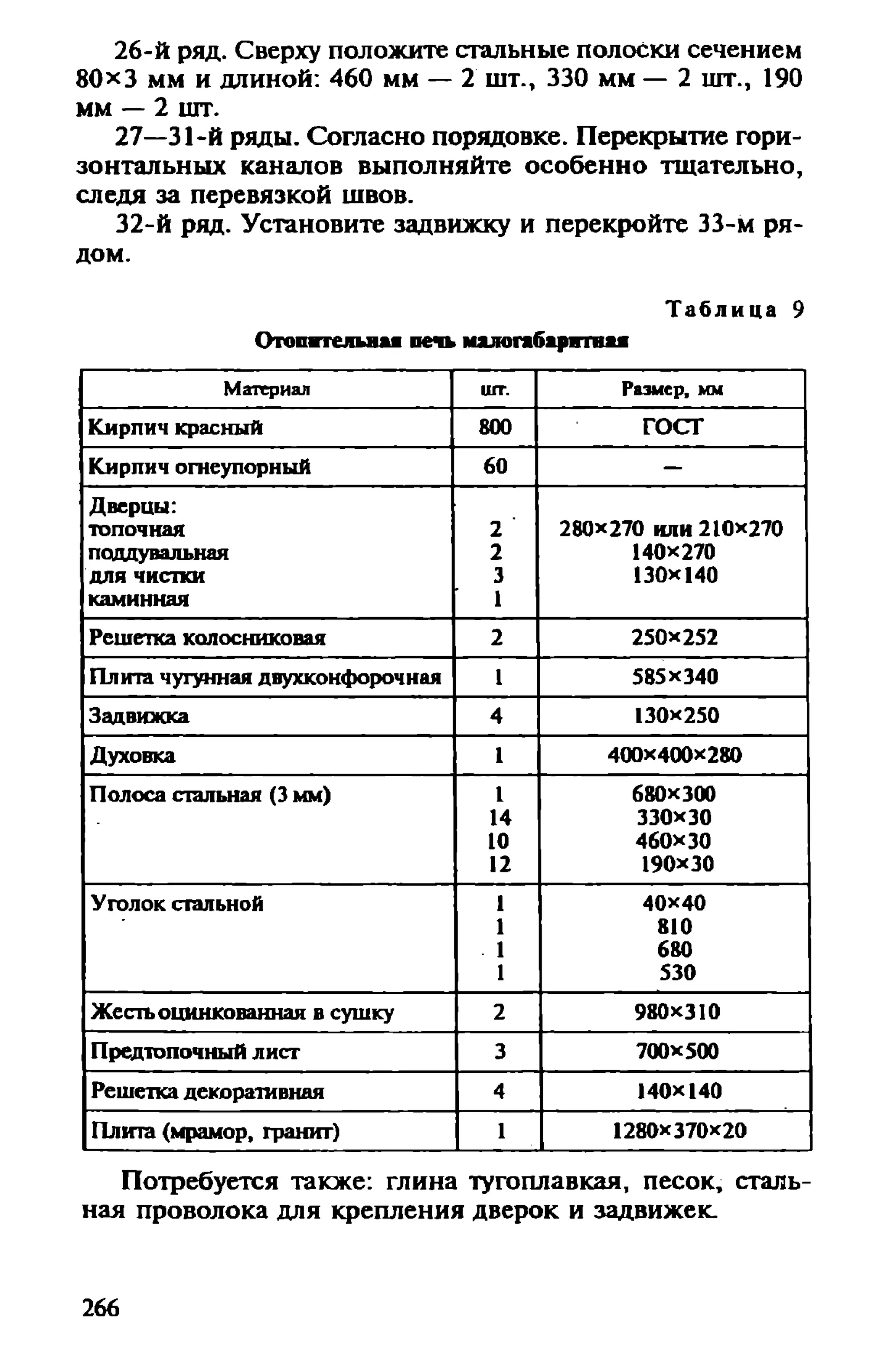 в. левадный печи и камины кладка, облицовка, эксплуатация