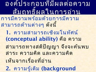 องค์ประกอบที่มีผลต่อความ
สัมฤทธิ์ผลในการอ่าน
การมีความพร้อมด้วยการมีความ
สามารถด้านต่างๆ ดังนี้
1. ความสามารถเชิงมโนทัศน์
(conceptual ability) คือ ความ
สามารถทางสติปัญญา จึงจะค้นพบ
สาระ ความคิด และความคิด
เห็นจากเรื่องที่อ่าน
2. ความรู้เดิม (background
 