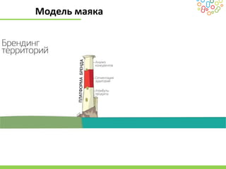 Модель маяка
 