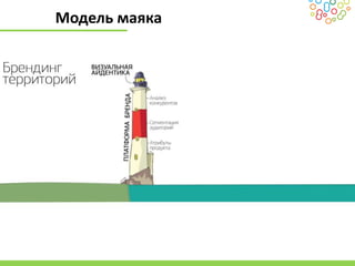 Модель маяка
 