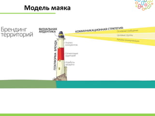 Модель маяка
 