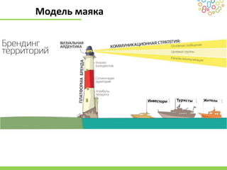 Модель маяка
 