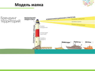 Модель маяка
 