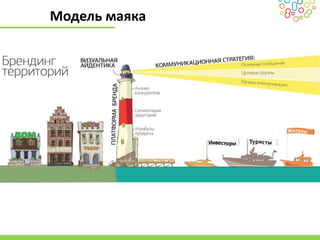 Модель маяка
 