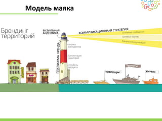 Модель маяка
 