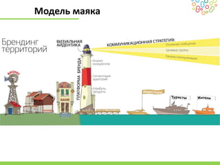 Модель маяка
 