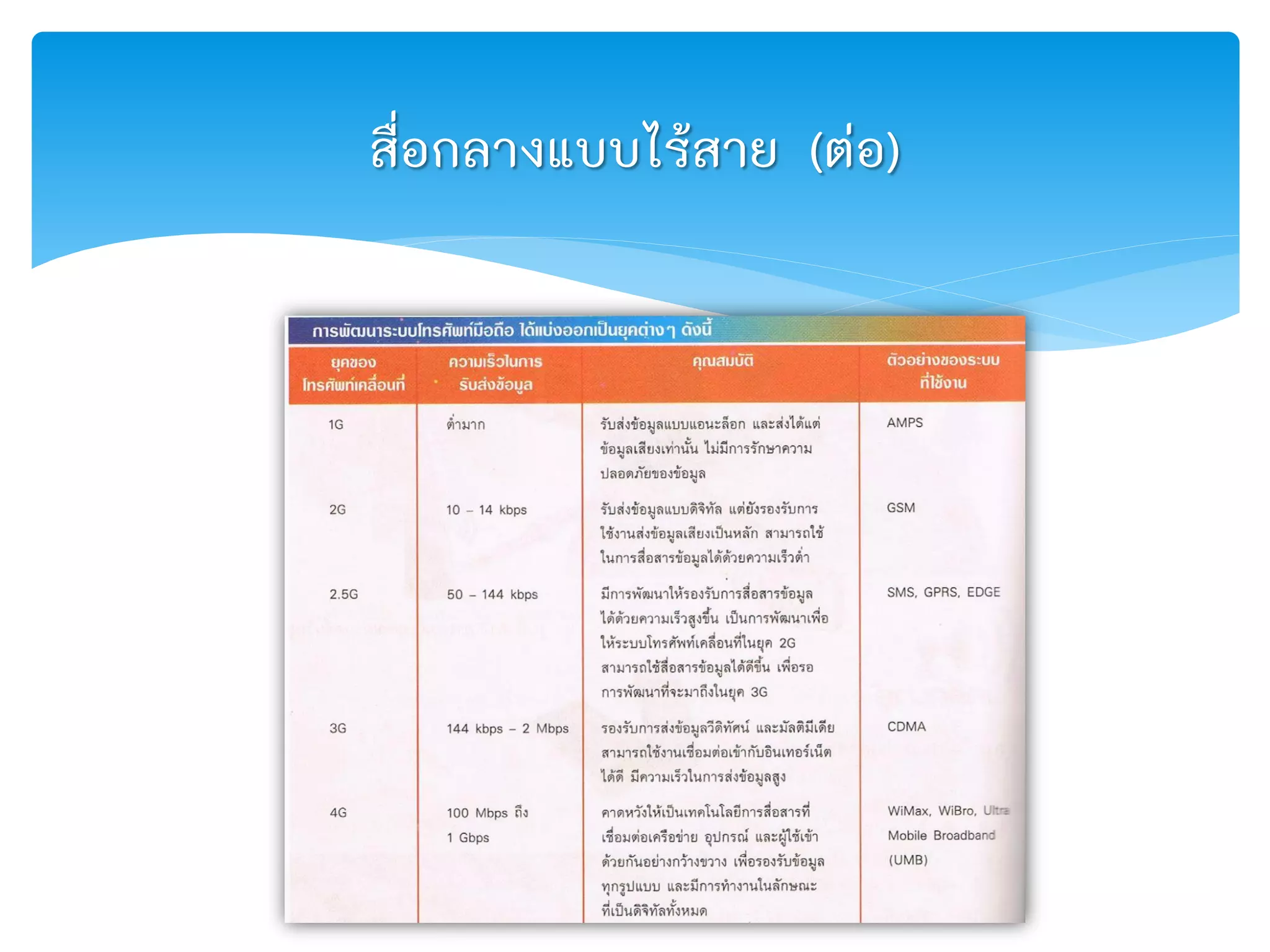 สื่อกลางแบบไร้สาย (ต่อ)
 