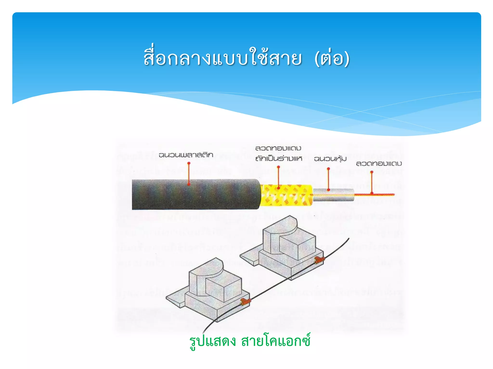 สื่อกลางแบบใช้สาย (ต่อ)
รูปแสดง สายโคแอกซ์
 
