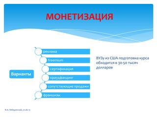 МОНЕТИЗАЦИЯ
реклама
freemium
сертификация
краудфандинг
сопутствующие продажи
франшизы
Варианты
ВУЗу из США подготовка курса
обходится в 30-50 тысяч
долларов
В.И. Лебединский, 27.06.13
 