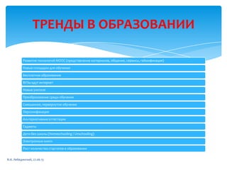 ТРЕНДЫ В ОБРАЗОВАНИИ
Развитие технологий MOOC (представление материалов, общение, сервисы, геймификация)
Новые площадки для обучения
Бесплатное образование
ВУЗы идут интернет
Новые учителя
Преобразование среды обучения
Смешанное, первернутое обучение
Персонификация
Альтернативные аттестации
Гаджеты
Дети без школы (Homeschooling / Unschooling)
Электронные книги
Рост количества стартапов в образовании
В.И. Лебединский, 27.06.13
 
