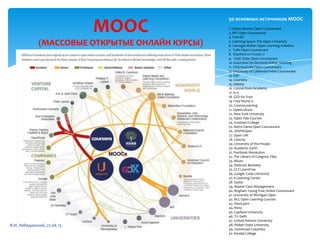 MOOC
(МАССОВЫЕ ОТКРЫТЫЕ ОНЛАЙН КУРСЫ)
1. UMass Boston Open Courseware
3. MIT Open Courseware
4. Free-Ed
5. Learning Space: The Open University
6. Carnegie Mellon Open Learning Initiative
7. Tufts Open Courseware
8. Stanford on iTunes U
9. Utah State Open Courseware
10. Kutztown On-Demand Online Learning
11. USQ Australia Open Courseware
12. University of California Irvine Courseware
13. EdX
14. Coursera
15. Udemy
16. Connections Academy
17. K-12
18. GED for Free
19. Free World U
20. CosmoLearning
21. OpenCulture
22. New York University
23. Open Yale Courses
24. Gresham College
25. Notre Dame Open Courseware
26. JHSPHOpen
27. Open UW
28. Udacity
29. University of the People
30. Academic Earth
31. Textbook Revolution
32. The Library of Congress Files
33. Alison
34. Webcast Berkeley
35. GCF LearnFree
36. Google Code University
37. e-Learning Center
38. Saylor
39. Master Class Management
40. Brigham Young Free Online Courseware
41. University of Michigan Open
42. NLC Open Learning Courses
43. FlexiLearn
44. Nixty
45. Capilano University
46. TU Delft
47. United Nations University
48. Weber State University
49. Universaid Colombia
50. Kendal College
50 основных источников МООС
В.И. Лебединский, 27.06.13
 