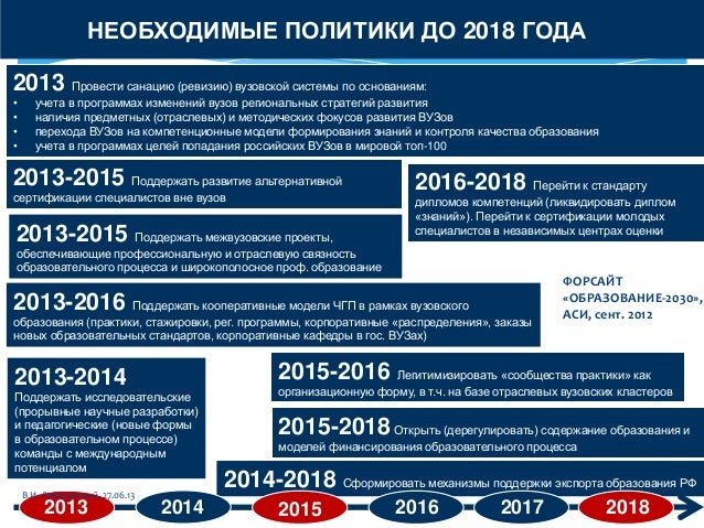Национальный проект образование до 2030 года документ Концепция развития российского образования до 2030