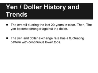 Yen / Doller History and
Trends
● The overall duaring the last 20-years in clear. Then, The
yen become stronger against the doller.
● The yen and doller exchange rate has a fluctuating
pattern with continuous lower tops.
 