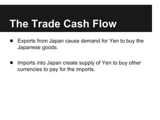 The Trade Cash Flow
● Exports from Japan cause demand for Yen to buy the
Japanese goods.
● Imports into Japan create supply of Yen to buy other
currencies to pay for the imports.
 
