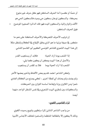 ‫الدورة‬12‫بالمنستير‬ ‫األدباء‬ ‫لألطفال‬ ‫الوطني‬ ‫للمهرجان‬
40
‫َتبٛع‬ ‫غري‬ ‫سطف‬ ٌ‫ن‬ ٛٗ‫ؾ‬ ٔ‫ايػان‬ ‫اؿطف‬ ‫أَا‬ ٠‫نػط‬ ٚ‫أ‬ ١ُٓ‫ن‬ ٚ‫أ‬
ٖٛ ٞ‫اؿ‬ ٕٛ‫ؾايػه‬ ‫َٚٝت‬ ٞ‫س‬ ٕٛ‫غه‬ ٕ‫ْٛعا‬ ٕٛ‫ٚايػه‬ ،١‫عطن‬
‫املٛنٛع‬ ٠‫ايكػري‬ ٠‫ايسا٥ط‬ ‫تًو‬ ٛٗ‫ؾ‬ ‫املٝت‬ ٕٛ‫ٚايػه‬ ٤‫ٚايٝا‬ ٚ‫ٚايٛا‬ ‫ا٭يـ‬٠
ٔ‫ايػان‬ ‫اؿطف‬ ‫ؾٛم‬.
‫َا‬ ٛ‫م‬ ٢ً‫ع‬ ١ٓ‫ايػان‬ ‫ٚا٭سطف‬ ١‫املتشطن‬ ‫ا٭سطف‬ ‫تطتٝب‬ ٕ‫إ‬
٬‫َج‬ ‫ٚيٓٓعط‬ ّ٬‫ايه‬ ‫يف‬ ‫اإلٜكاع‬ ‫ىًل‬ ٟ‫ايص‬ ٖٛ ‫َا‬ ١ْٝ‫ٚظ‬ ١‫قٝػ‬ ‫يف‬ ‫َتهطض‬
ٞ‫ايؿاب‬ ِ‫ايكاغ‬ ٛ‫أب‬ ‫ايهبري‬ ٞ‫ايتْٛػ‬ ‫يًؿاعط‬ ٟ‫ايؿعط‬ ‫ايبٝت‬ ‫ٖصا‬ ‫إىل‬
‫ايكسض‬ ‫ٜػتذٝب‬ ٕ‫أ‬ ‫ؾ٬بس‬ ٠‫اؿٝا‬ ‫أضاز‬ ‫َٜٛا‬ ‫ايؿعب‬ ‫إشا‬
ًٜٞ ‫نُا‬ ٕٛ‫ٜه‬ ٕ‫أ‬ ٔ‫ميه‬ ‫ايبٝت‬ ‫ٖصا‬ ٕ‫أ‬ ٌ‫ٚا٭ق‬:
‫ٜػتذٝب‬ ٕ‫أ‬ ‫يًكسض‬ ‫بس‬ ٬‫ؾ‬ ‫َٜٛا‬ ٠‫اؿٝا‬ ‫أضاز‬ ‫إشا‬ ‫ايؿعب‬
‫اٯخط‬ ‫بعهٗا‬ ‫ٚتأخري‬ ‫ا٭يؿاظ‬ ‫بعض‬ ِٜ‫تكس‬ ‫اعتُس‬ ‫ايؿاعط‬ ٔ‫ٚيه‬
ٟ‫ايعاز‬ ّ٬‫ايه‬ َٔ ‫ٜكٓع‬ ٞ‫يه‬ ، ٣‫أخط‬ ١‫يؿع‬ ٟ‫أ‬ ‫وصف‬ ‫ٚمل‬ ‫ٜهـ‬ ‫ٚمل‬
‫اؿطنات‬ ‫بني‬ ٕ‫ايتٛاظ‬ ٘‫أغاغ‬ ‫ٚإٜكاعا‬ ‫ٚظْا‬ ٕ‫اي٬ٚظ‬ َٔٚ ‫ؾعطا‬
‫َُٓٗا‬ ‫ايٛاسس‬ ‫ايؿطط‬ ‫ْؿؼ‬ ‫ٚيف‬ ٟ‫ايؿعط‬ ‫ايبٝت‬ ٟ‫ؾطط‬ ‫بني‬ ‫ٚايػهْٛات‬
‫أٜها‬.
ٟٛ‫ايًػ‬ ‫ايكاَٛؽ‬ ٤‫ثطا‬:
ٟٛ‫ايًػ‬ ٙ‫ضقٝس‬ ‫ٚتٜٓٛع‬ ‫ٚتطٜٛط‬ ٤‫إثطا‬ ٧‫ايٓاؾ‬ ‫ايؿاعط‬ ‫ٚادب‬ َٔ
١ٝ‫ا٭زب‬ ‫ا٭دٓاؽ‬ ‫ملدتًـ‬ ٠‫ٚاملػتُط‬ ١ُ‫املٓتع‬ ١‫باملطايع‬ ٫‫إ‬ ٕٛ‫ٜه‬ ٫ ‫ٚشيو‬
 