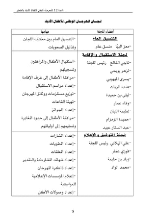 ‫الدورة‬12‫بالمنستير‬ ‫األدباء‬ ‫لألطفال‬ ‫الوطني‬ ‫للمهرجان‬
8
‫األدباء‬ ‫لألطفال‬ ‫الىطىي‬ ‫املهرجــان‬ ‫لـجـــان‬
‫اللجنة‬ ‫أعضاء‬‫مواموا‬
‫العام‬ ‫التنسيق‬
-‫ٓا‬‫ب‬‫ايب‬ ‫َعع‬:ّ‫عا‬ ‫َٓػل‬
-ٕ‫ايًذا‬ ‫كتًـ‬ ‫بني‬ ّ‫ايعا‬ ‫ايتٓػٝل‬
‫ايكعٛبات‬ ٌٝ‫ٚتصي‬
‫واإلقامة‬ ‫االستقبال‬ ‫لجنة‬
-‫ايؿاحل‬ ٞ‫ْاد‬:١ٓ‫ايًذ‬ ‫ض٥ٝؼ‬
-ٞ‫بٛو‬ ‫يعٖط‬
-ٞ‫املٝٗٛب‬ ٣‫ٜػط‬
-‫ايعٜات‬ ٠‫ٖٓس‬
-٠‫محٝس‬ ٔ‫ب‬ ٢ًٝ‫ي‬
-‫عُاض‬ ٤‫ٚؾا‬
-ٕ‫ايًبا‬ ١‫يطٝؿ‬
-ّ‫ايعَعا‬ ٠‫محٝس‬
-‫عبٝس‬ ‫ايػتاض‬ ‫عبس‬
-‫ٚاملطاؾكني‬ ٍ‫ا٭طؿا‬ ٍ‫اغتكبا‬
ًِٗٝ‫ٚتػذ‬
-١َ‫اإلقا‬ ‫غطف‬ ‫إىل‬ ٍ‫ا٭طؿا‬ ١‫َطاؾك‬
-ٍ‫ا٫غتكبا‬ ِ‫َطاغ‬ ‫إعساز‬
-ٕ‫املٗطدا‬ ‫ٚٚثا٥ل‬ ‫َػتًعَات‬ ‫تٛظٜع‬
-‫ايكاعات‬ ١٦ٝٗ‫ت‬
-‫اؾٛا٥ع‬ ‫إعساز‬
-٠‫املػازض‬ ‫سسٚز‬ ‫إىل‬ ٍ‫ا٭طؿا‬ ١‫َطاؾك‬
ِٗ٥‫أٚيٝا‬ ‫إىل‬ ًُِٗٝ‫ٚتػ‬
‫واإلعالم‬ ‫التوثيق‬ ‫لجنة‬
-ٞ‫اهل٬ي‬ ًٞ‫ع‬:١ٓ‫ايًذ‬ ‫ض٥ٝؼ‬
-‫عُاض‬ ٟ‫ؾٛظ‬
-١ًُٝ‫س‬ ٔ‫ب‬ ‫ظٜاز‬
-‫ايٛاز‬ ‫قُس‬
-‫ايؿاضات‬ ‫إعساز‬
-‫املطٜٛات‬ ‫إعساز‬
-‫املعًكات‬ ‫إعساز‬
-‫ٚايتكسٜط‬ ١‫املؿاضن‬ ‫ؾٗا٥س‬ ‫إعساز‬
-ٕ‫املٗطدا‬ ٠‫شانط‬ ‫إعساز‬
-١َٝ٬‫اإلع‬ ‫امل٪غػات‬ ّ٬‫إع‬
١‫يًُٛانب‬
-ٌ‫ا٭ن‬ ‫ٚقٛ٫ت‬ ‫إعساز‬
 