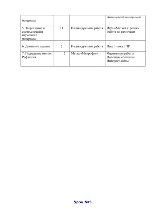 материала
Химический эксперимент
5. Закрепление и
систематизация
изученного
материала
10 Индивидуальная работа Игра «Меткий стрелок»
Работа по карточкам
6. Домашнее задание 2 Индивидуальная работа Подготовка к ПР
7. Подведение итогов.
Рефлексия
2 Метод «Микрофон» Оценивание работы
Полезные ссылки на
Интернет-сайты
Урок №3
 