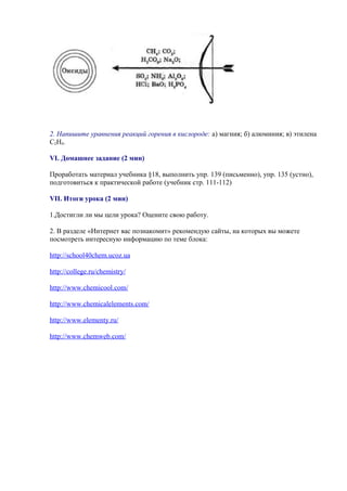 2. Напишите уравнения реакций горения в кислороде: а) магния; б) алюминия; в) этилена
С2Н4.
VI. Домашнее задание (2 мин)
Проработать материал учебника §18, выполнить упр. 139 (письменно), упр. 135 (устно),
подготовиться к практической работе (учебник стр. 111-112)
VII. Итоги урока (2 мин)
1.Достигли ли мы цели урока? Оцените свою работу.
2. В разделе «Интернет вас познакомит» рекомендую сайты, на которых вы можете
посмотреть интересную информацию по теме блока:
http://school40chem.ucoz.ua
http://college.ru/chemistry/
http://www.chemicool.com/
http://www.chemicalelements.com/
http://www.elementy.ru/
http://www.chemweb.com/
 