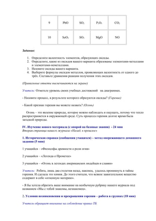 9 PbO SO2 P2O5 CO2
10 SeO3 SO3 MgO NO
Задания:
1. Определите валентность элементов, образующих оксиды.
2. Определите, какие из оксидов вашего варианта образованы элементами-металлами
и элементами-неметаллами.
3. Назовите оксиды вашего варианта.
4. Выберите формулы оксидов металлов, проявляющих валентность от одного до
трёх. Составьте уравнения реакции получения этих оксидов.
(Правильные ответы высвечиваются на экране)
Учитель: Отметьте уровень своих учебных достижений на диаграммах.
- Назовите процесс, в результате которого образуются оксиды? (Горение)
- Какой признак горения вы можете назвать? (Огонь)
Огонь – это явление природы, которое можно наблюдать и ощущать, потому что тепло
распространяется в окружающей среде. Суть процесса горения долгое время была
загадкой природы.
IV. Изучение нового материала (с опорой на базовые знания) - 24 мин
Вторая страница нашего журнала «Назад, в прошлое»
1. Историческая справка (сообщения учащихся) – метод опережающего домашнего
задания (5 мин)
1 учащийся – «Философы древности о роли огня»
2 учащийся – «Легенда о Прометее»
3 учащийся – «Огонь в легендах американских индейцев и славян»
Учитель: Ребята, лишь два столетия назад, наконец, удалось проникнуть в тайны
горения. И сделала это химия. До этого считали, что всякое зажигательное вещество
содержит в себе «огненную материю».
- Я бы хотела обратить ваше внимание на необычную рубрику нашего журнала под
названием «Мы с тобой знакомы, незнакомец».
2. Условия возникновения и прекращения горения – работа в группах (18 мин)
Учитель обращает внимание на соблюдение правил ТБ
 