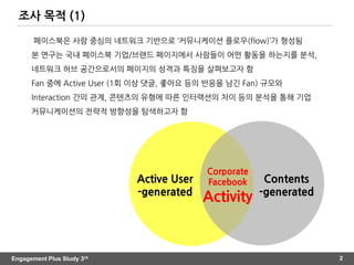 Engagement Plus Study 3rd
조사 목적 (1)
2
Contents
-generated
Active User
-generated
Corporate
Facebook
Activity
페이스북은 사람 중심의 ...