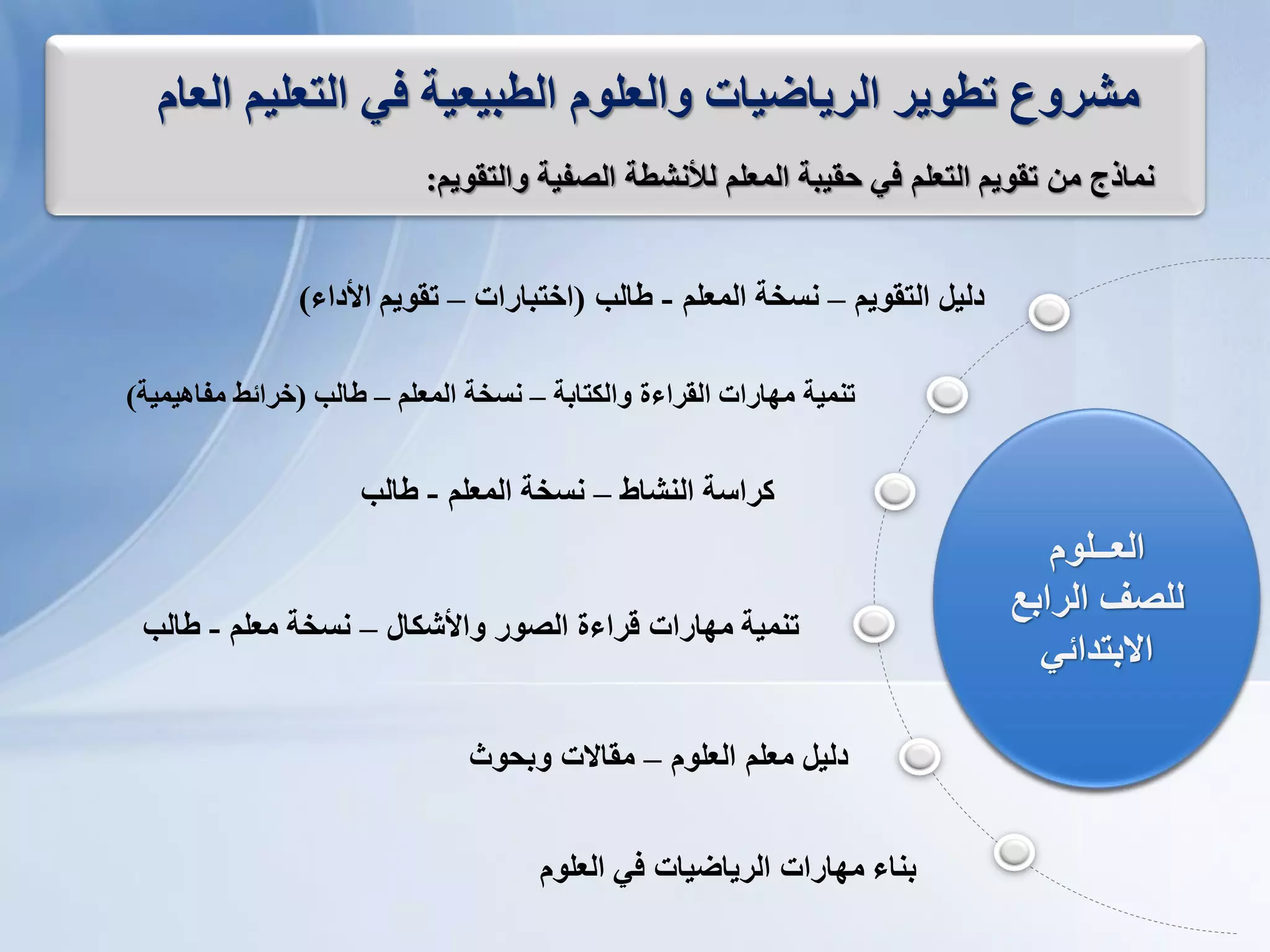 ‫نًبرج‬‫ين‬‫تقىٌى‬‫انتؼهى‬ً‫ف‬‫حقٍبت‬‫انًؼهى‬‫نألنشطت‬‫انصفٍت‬‫وانتقىٌى‬:
‫انؼبو‬ ‫انتؼهٍى‬ ً‫ف‬ ‫انطبٍؼٍت‬ ‫وانؼهىو‬ ‫انشٌبضٍبث‬ ‫تطىٌش‬ ‫يششوع‬
‫انتقىٌى‬ ‫دنٍم‬–‫انًؼهى‬ ‫نغخت‬-‫طبنب‬(‫اختببساث‬–‫األداء‬ ‫تقىٌى‬)
‫وانكتببت‬ ‫انقشاءة‬ ‫يهبساث‬ ‫تنًٍت‬–‫انًؼهى‬ ‫نغخت‬–‫طبنب‬(‫خشائظ‬‫يفبهًٍٍت‬)
‫اننشبط‬ ‫كشاعت‬–‫انًؼهى‬ ‫نغخت‬-‫طبنب‬
‫واألشكبل‬ ‫انصىس‬ ‫قشاءة‬ ‫يهبساث‬ ‫تنًٍت‬–‫يؼهى‬ ‫نغخت‬-‫طبنب‬
‫انؼهىو‬ ‫يؼهى‬ ‫دنٍم‬–‫وبحىث‬ ‫يقبالث‬
‫انؼهىو‬ ً‫ف‬ ‫انشٌبضٍبث‬ ‫يهبساث‬ ‫بنبء‬
‫انؼــهىو‬
‫نهصف‬‫انشابغ‬
ً‫االبتذائ‬
 