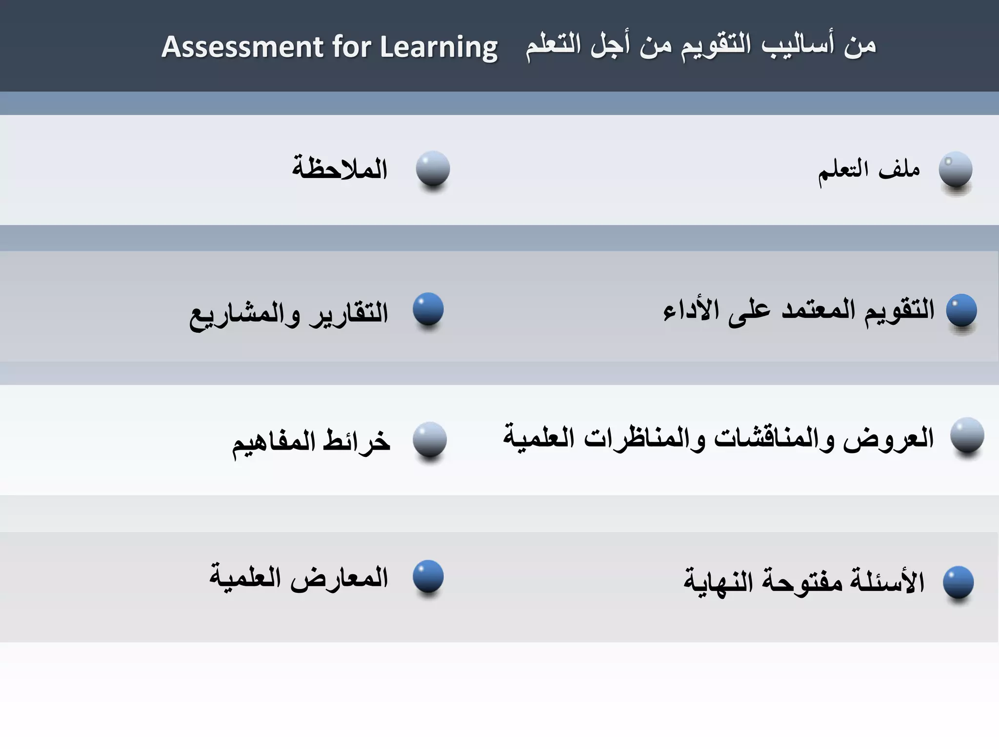 ‫التعلم‬ ‫أجل‬ ‫من‬ ‫التقويم‬ ‫أساليب‬ ‫من‬Assessment for Learning
‫التعلم‬ ‫ملف‬‫انًالحظت‬
‫األداء‬ ‫ػهى‬ ‫انًؼتًذ‬ ‫انتقىٌى‬‫وانًشبسٌغ‬ ‫انتقبسٌش‬
‫انؼهًٍت‬ ‫وانًنبظشاث‬ ‫وانًنبقشبث‬ ‫انؼشوض‬‫انًفبهٍى‬ ‫خشائظ‬
‫اننهبٌت‬ ‫يفتىحت‬ ‫األعئهت‬‫انؼهًٍت‬ ‫انًؼبسض‬
 