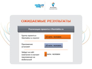 Реализация проекта в Vkontakte.ru
Группу проекта в
Vkontakte.ru посетят
Приложение
установят
15 млн. человек
10 млн. человек
Зайдут на сайт
компании и скачают
приложение на
мобильный
1 млн. человек
 
