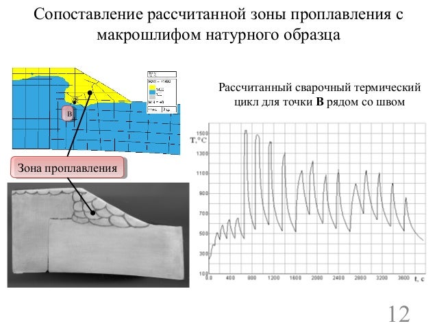 Стеклопластиковая арматура характеристики применение