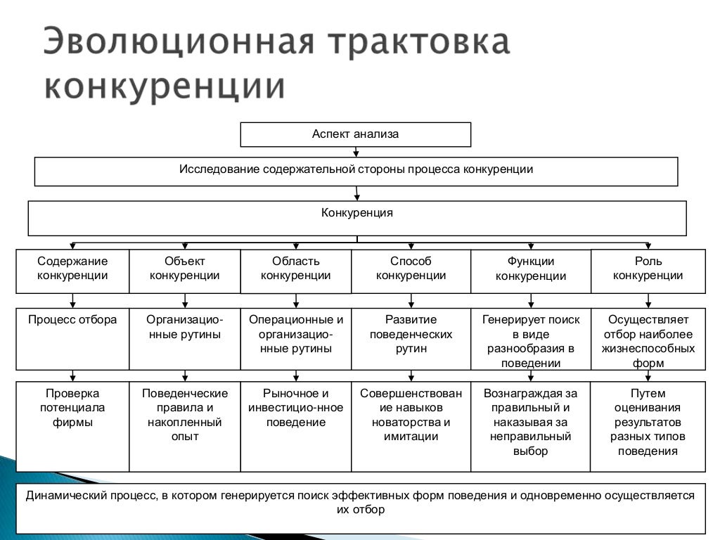 Перечислите основные предметы товарообмена на северо