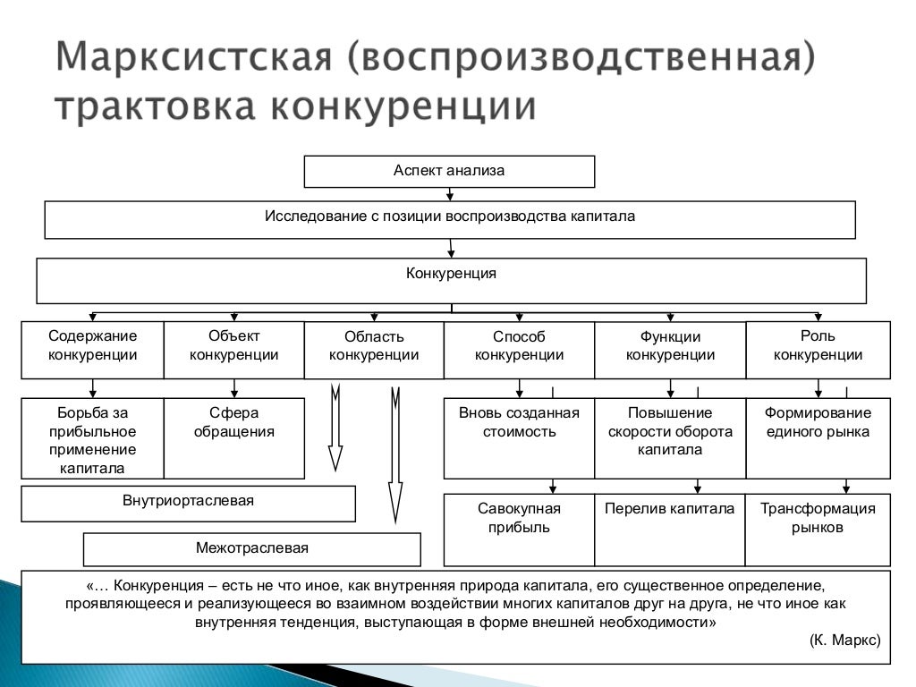 Схема модели конкурентоспособности специалиста