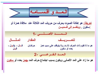 :‫تعريفة‬‫أو‬ ‫همزة‬ ‫ملاقاة‬ ‫عند‬ ‫الثلةثة‬ ‫المد‬ ‫حروف‬ ‫من‬ ‫بحرف‬ ‫الصوت‬ ‫إطالة‬ ‫هو‬
. ‫سكون‬‫اقسميـــن‬ ‫إلى‬ ‫وينقسم‬ :
‫أقـســـامـه‬ ‫و‬ ‫الـمـــد‬
1- ‫الـصــــلـــــي‬ ‫الــــمـــــــد‬
‫ا‬‫لمـثـــــال‬ ‫المقدار‬ ‫لتعــــــريــــف‬
‫اقـ‬‫ــا‬‫يقـ‬ - ‫ل‬‫ـو‬- ‫ل‬
‫اقـ‬‫يـ‬‫ل‬
‫حركتـان‬ ‫همز‬ ‫سبب‬ ‫على‬ ‫يتواقف‬ ‫ول‬ ,‫به‬ ‫إل‬ ‫الحرف‬ ‫ذات‬ ‫تقوم‬ ‫ل‬ ‫ما‬ ‫هو‬
‫سكون‬ ‫أو‬ ‫بعده‬
2- ‫الـفـــرعــــــي‬ ‫الـمــــد‬
‫المد‬ ‫حرف‬ ‫اجتماع‬ ‫بسبب‬ ‫ويكون‬ ,‫الـصلي‬ ‫المد‬ ‫على‬ ‫زاد‬ ‫ما‬ ‫هو‬‫بهمز‬‫أو‬ ‫بعده‬‫سكون‬
 